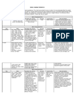 Drug Characteristics - CDL