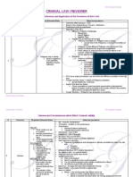 ICG Crim 1 Reviewer