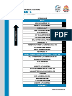 Indycar St. Petersburg pit assignments