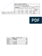 Dangote Cement (Ethiopia) PLC Royalty For Raw Materials As From March To May, 2020