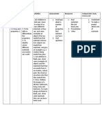 Lesso N Topic Learning Objectives Activities Assessments Resources