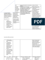 Comparativo