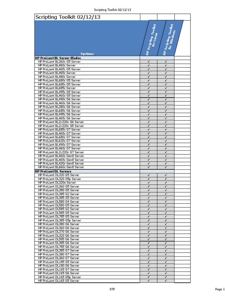 Scripting Toolkit 021213 | PDF | Computer Networking | Computer Hardware