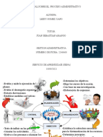 Mapa Mental Sobre Prosesos Administrativos