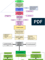 Diagrama de Flujo Del Proceso Lap