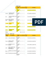 Fourth Yearsection: Jdnt-4A1: Subject Code Description Section Code Lec Lab Units Room No. Schedule