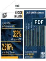 Inflación & Canasta Alimenatria Venezuela 2021