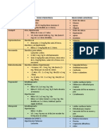 Dosificación Pediatrica