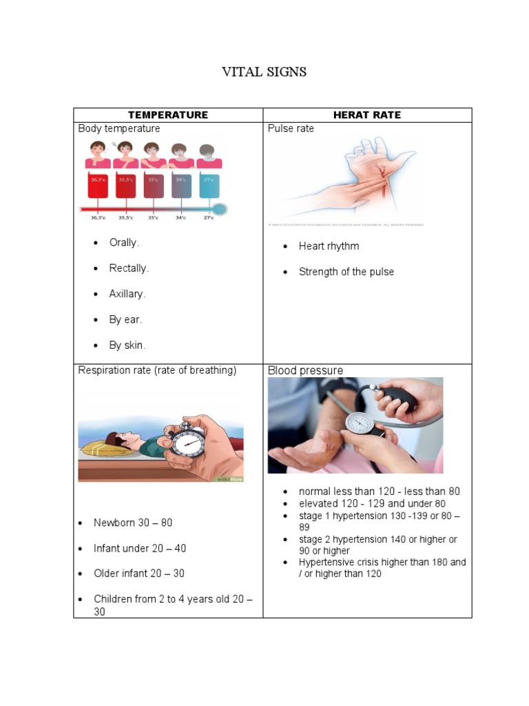 Understanding Vital Signs and Measurements | PDF