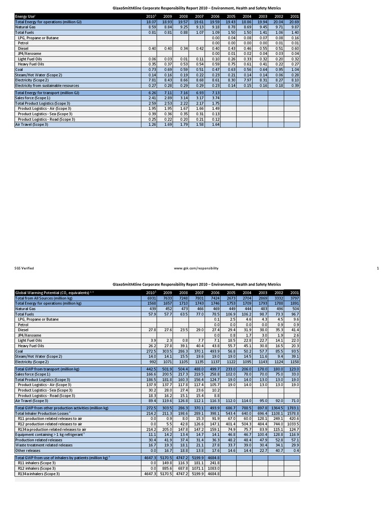 Detailed EHS Data | PDF | Hazardous Waste | Liquefied Petroleum Gas