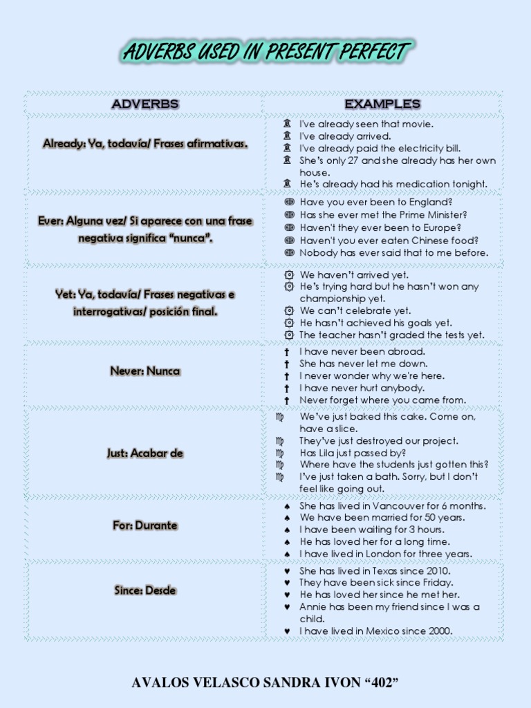 Adverbios Que Se Utilizan en Presente Perfecto | PDF