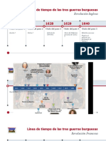 Línea de Tiempo Revoluciones Burguesas