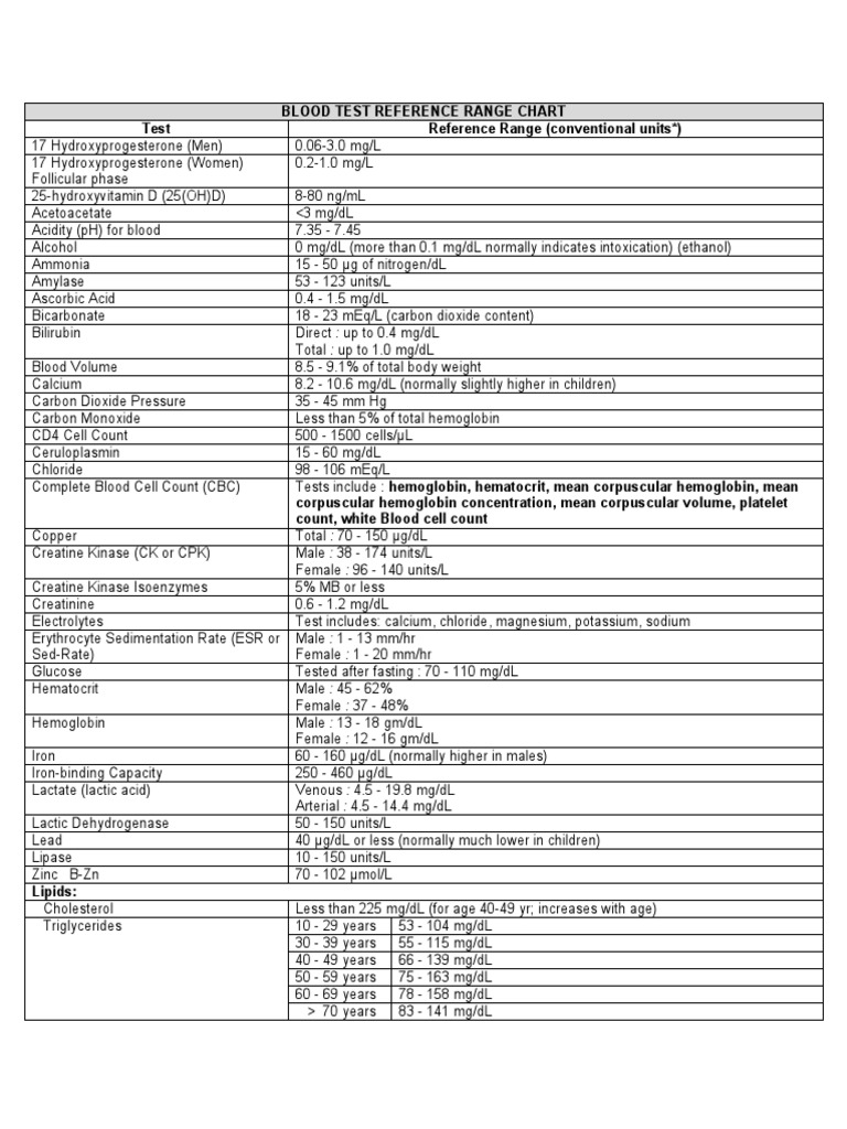 blood-test-reference-range-chart-test-reference-range-conventional-units-pdf-physiology