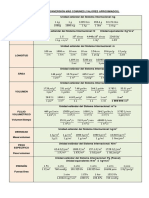 Factores de Conversión