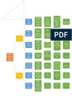 mapa conceptual proteinas