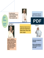 El Período Posconciliar