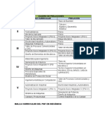 Cuadro de Prelaciones Malla Curricular Del PNF en Mecánica