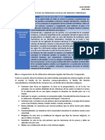 Cuadro Comparativo de Las Principales Escuelas Del Derecho Comparado