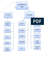 Clasificacion de Libro