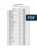 Anallisa Pekerjaan::Makam Tawangsari Kec. Taman NO SAT Harga Satuan Jumlah (RP) I. Material