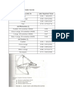 Labor-adjustment factor, tabulated Backhoe output, lubrication, and fuel consumption