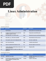 Linux Administration: Unit 1