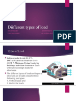 Different Types of Structural Loads