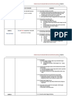 Standard Prestasi Matematik Tahun 1