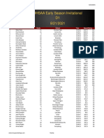 Early Invitational Girls Speed Ratings