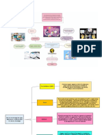 Mapa Mental y Cuadro Comparatico