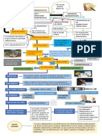 Fases Del Procedimiento Administrativo