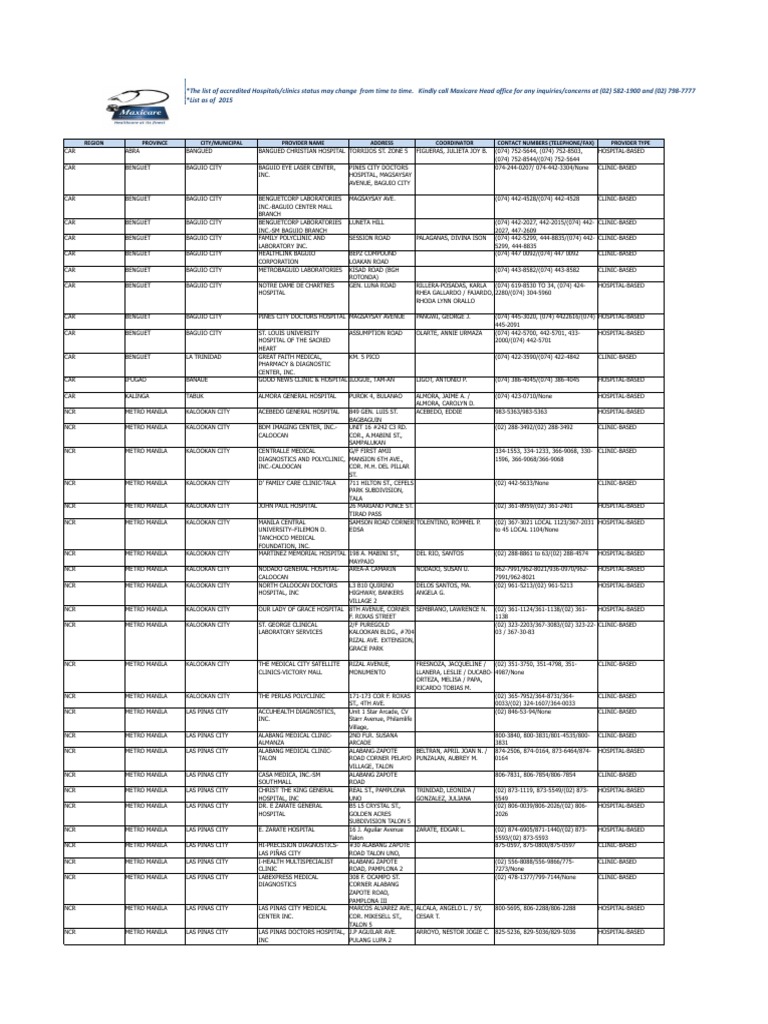Maxicare List Of Accredited Hospitals And Clincs As Of November 2015 Pdf Makati Metro Manila
