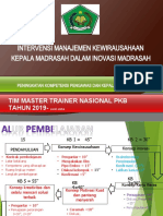 00. Intervensi Manajemen Kewirausahaan Kepala Madrasah dalam Inovasi Madrasah