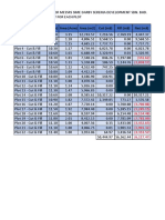 Location PL (M) Area (Acre) Area (m2) Cut (m3) Fill (m3) Net (m3)