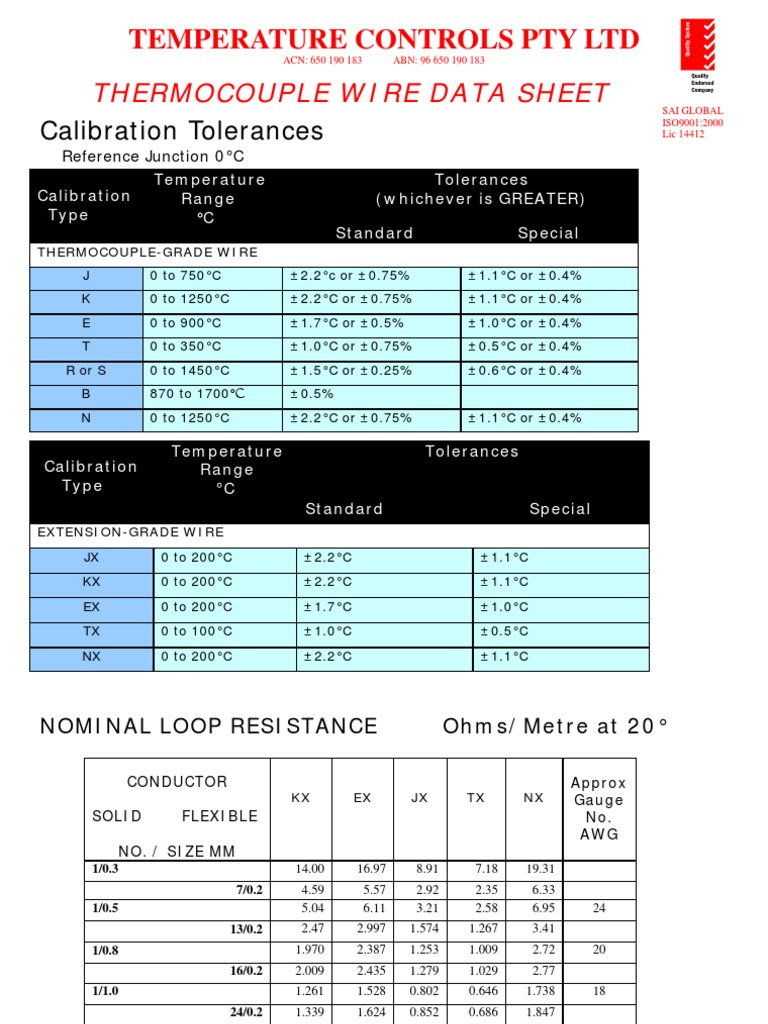 Calibration Tolerances PDF