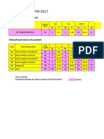 Analisis Upsr 2017