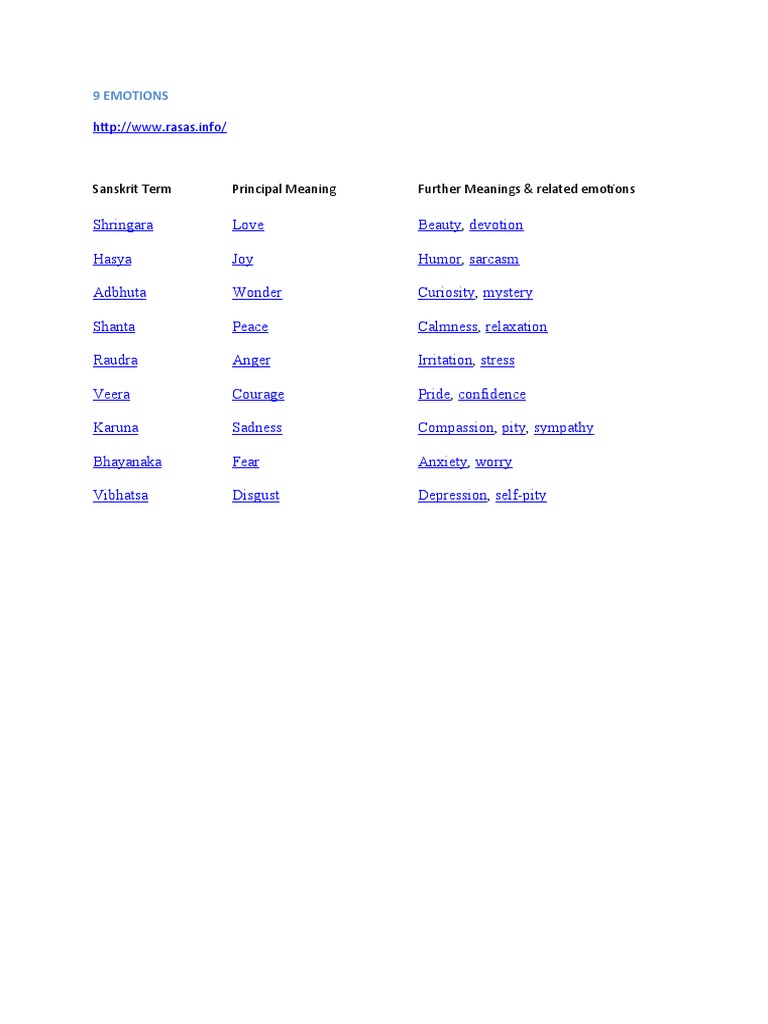 9 Rasas: Exploring Human Emotions | PDF