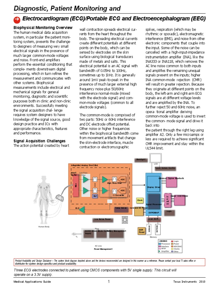 Electrocardiogram (ECG) /portable ECG and Electroencephalogram (EEG