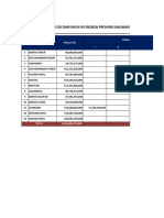 KORWIL V - 160721 - Pendataan Dana Desa Kalteng 2021