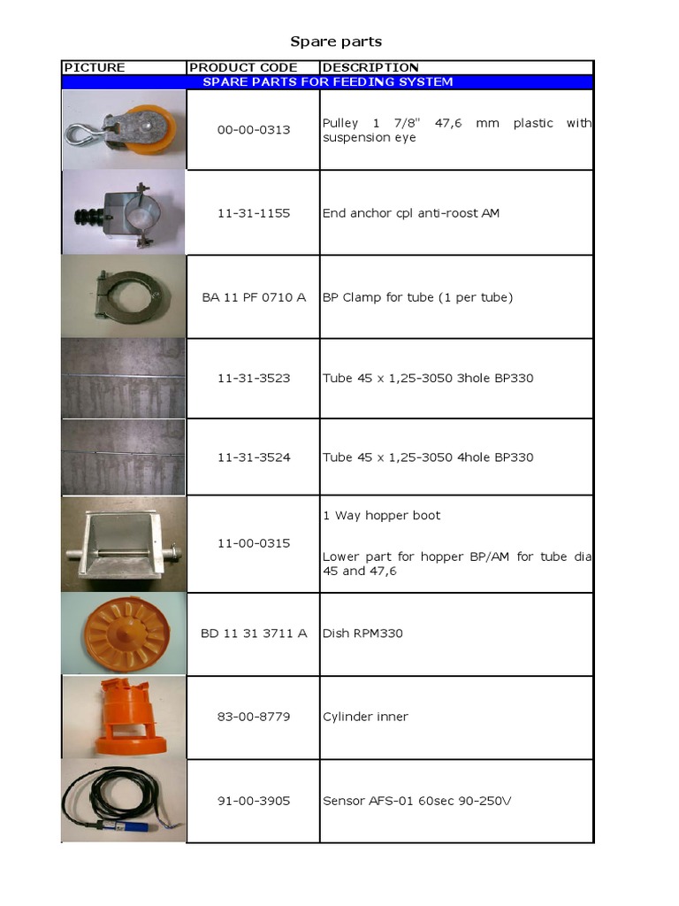 Spare Parts List | PDF | Tools | Mechanical Engineering