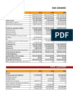 Rak Ceramics: Income Statement