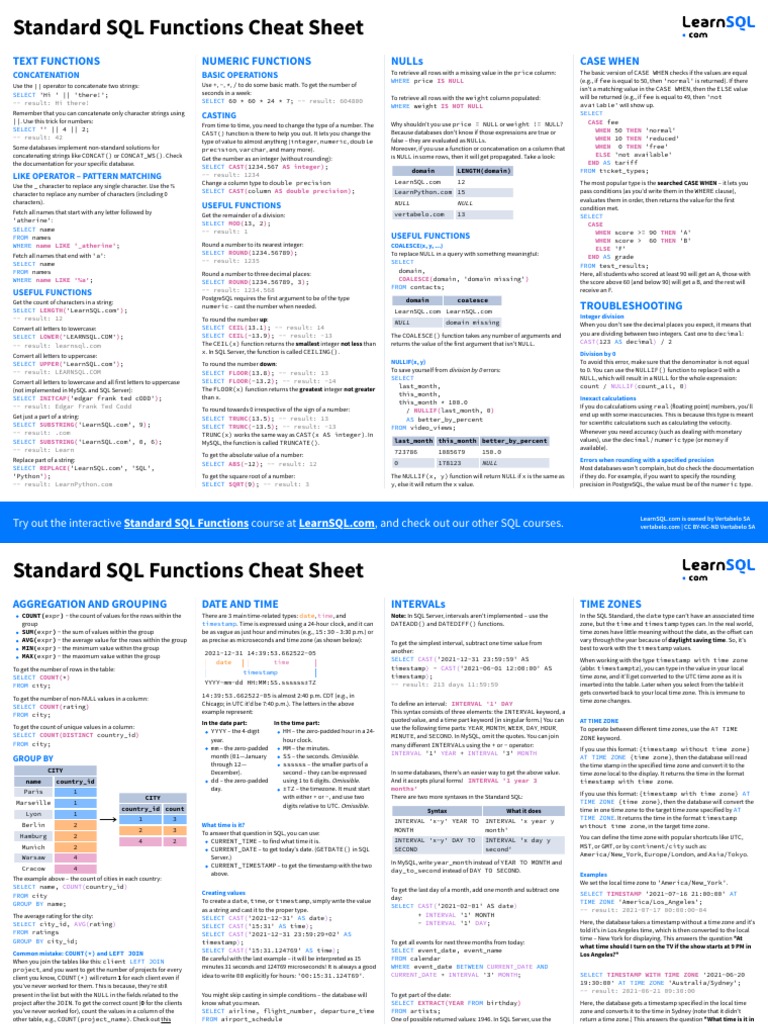Standard SQL Functions Cheat Sheet A4 | PDF | Computing | Computer Science