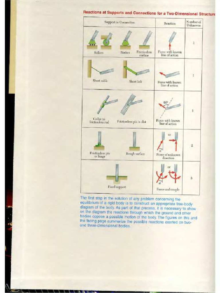 Vector Mechanics For Engineers S | PDF