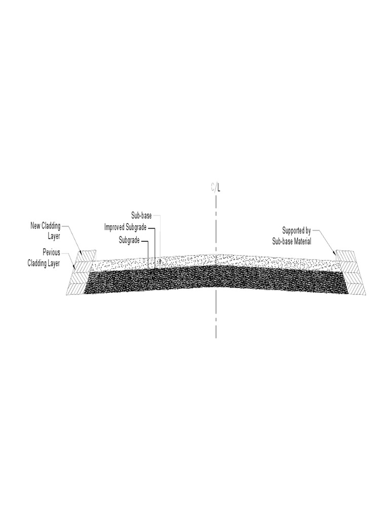 Section | PDF
