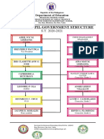SJDM Es SPG Structure 2020-2021
