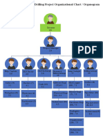 HRM Project Organogram With Characters