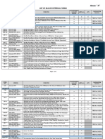 Annex A - RMC 55-2021 List of Major External Forms