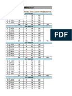 Marksheet: S.No Subject Assignment Theory Total Grand Total Percentage 1St Semester