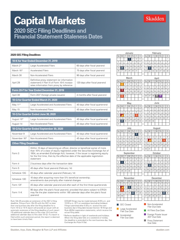 Capital Markets 2020 SEC Filing Deadlines and Financial Statement