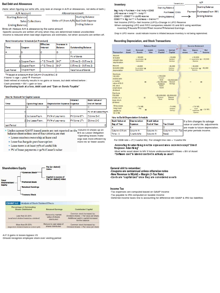 Accounting Cheat Sheet | PDF | Depreciation | Expense